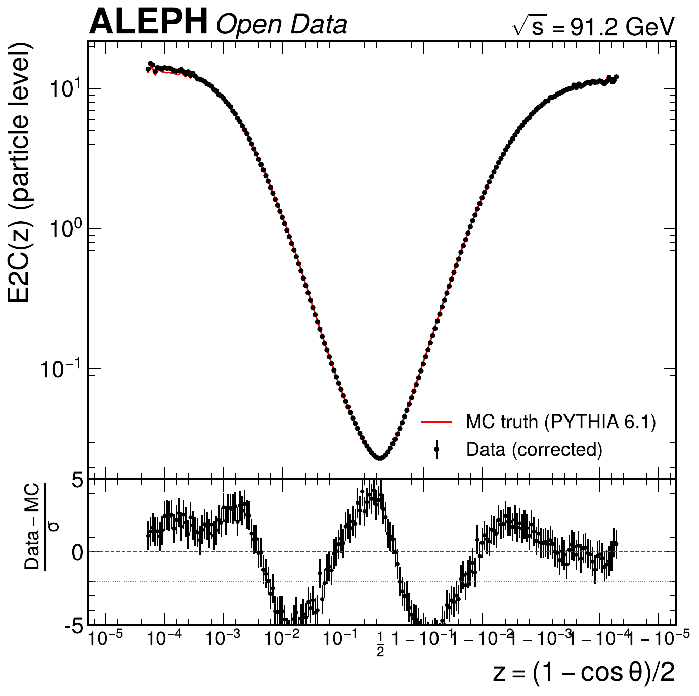 EEC Correlators PDF Thumbnail