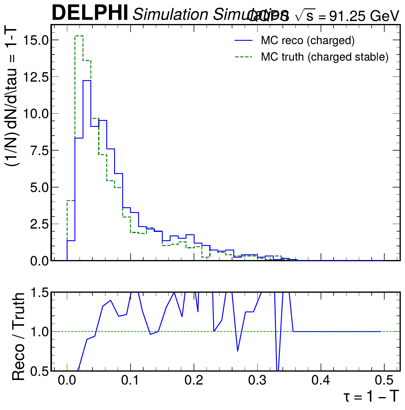 Event Shapes PDF Thumbnail