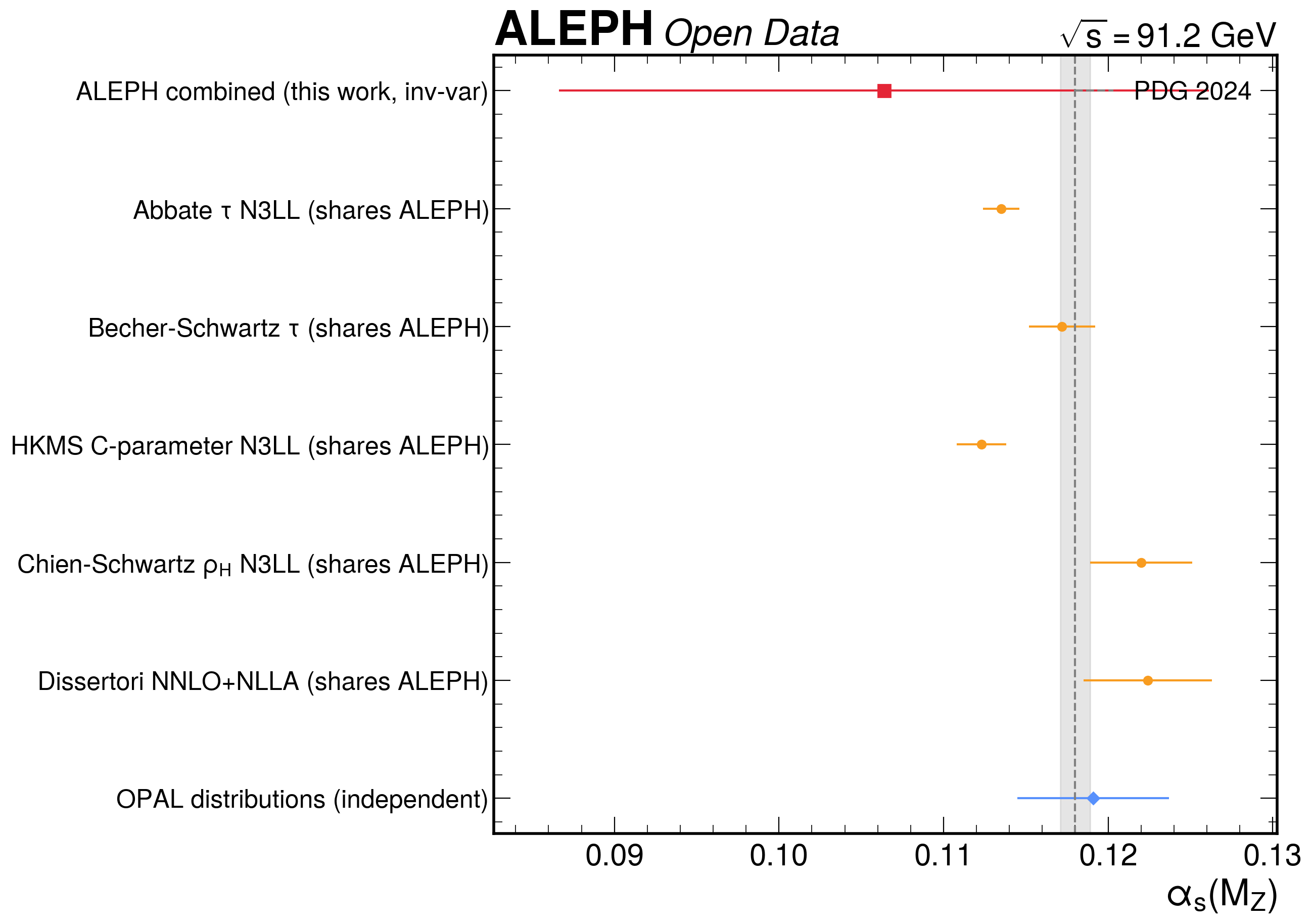 Event Shapes and alpha_s Thumbnail