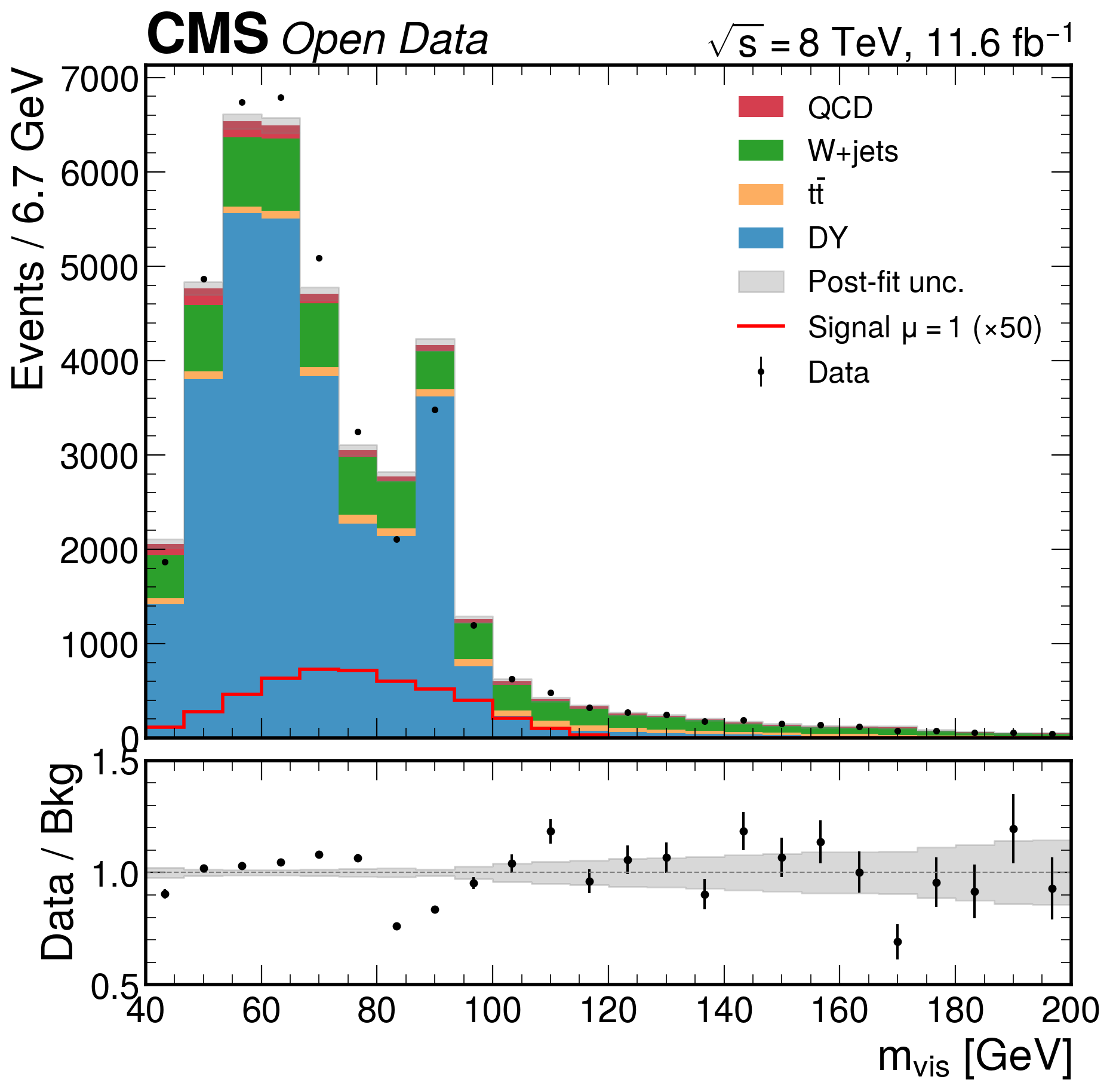 CMS H to tau tau PDF Thumbnail