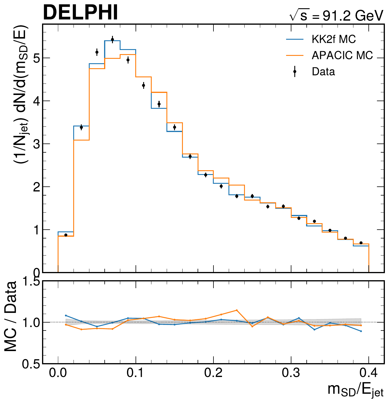 Jet Substructure PDF Thumbnail