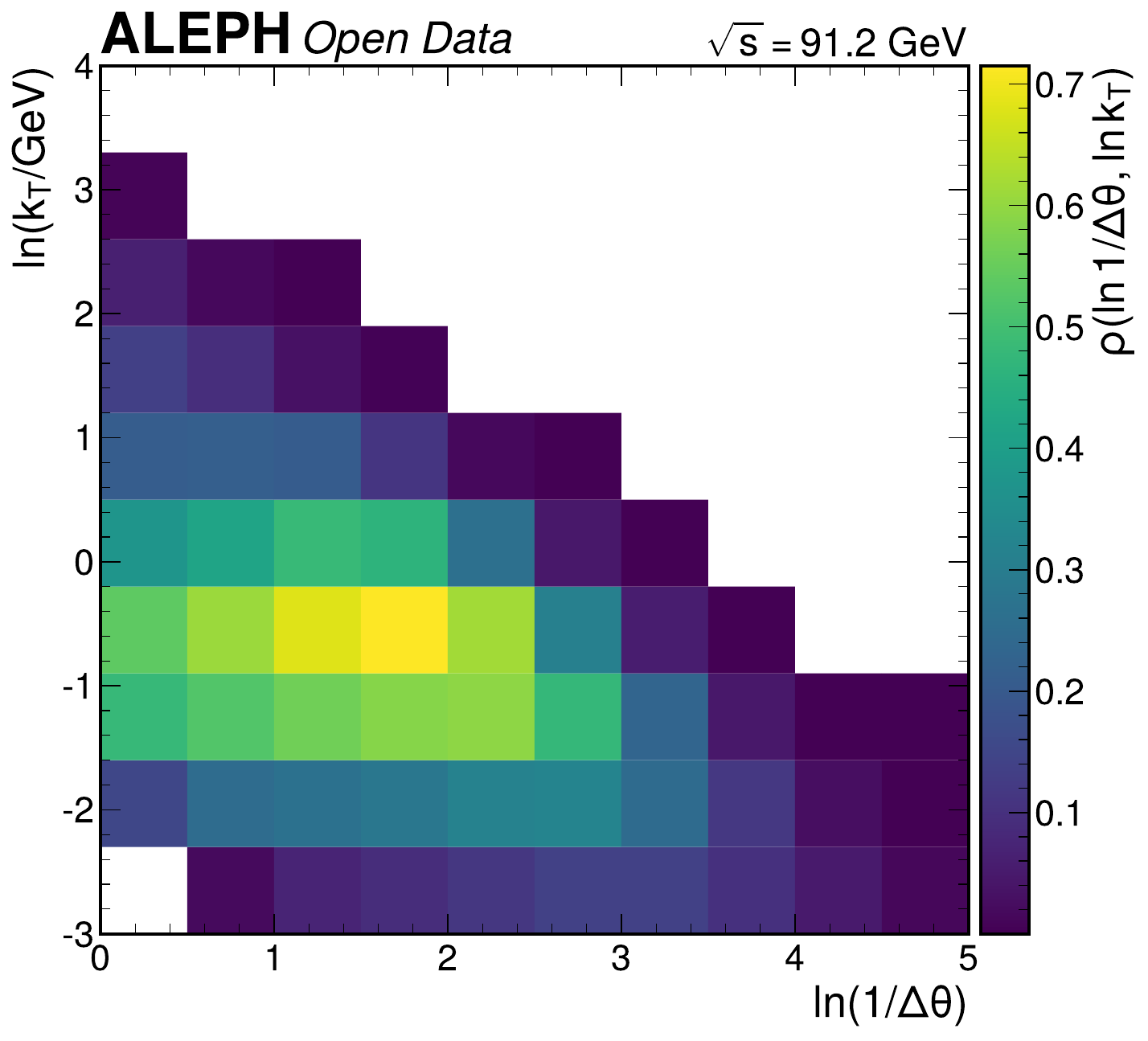Lund Jet Plane PDF Thumbnail