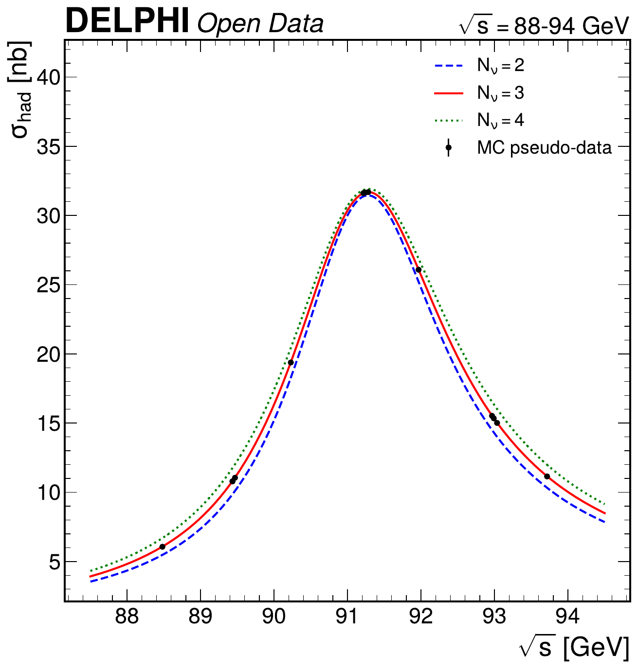 N_nu from Gamma_inv PDF Thumbnail