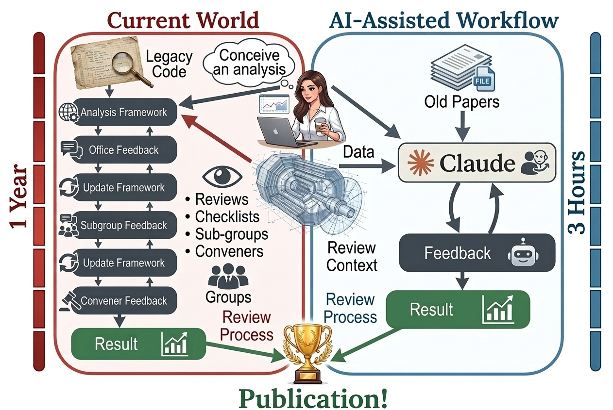 AI-agent workflow vs Typical HEP analysis workflow