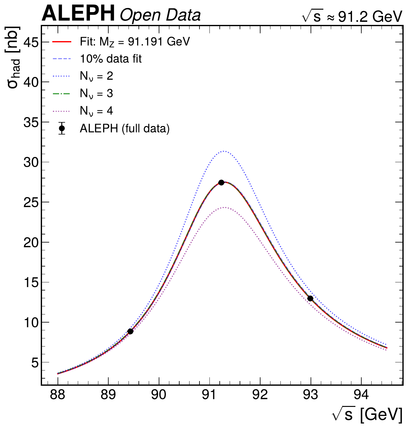 Z-Boson Lineshape PDF Thumbnail